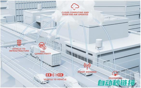 应用5G更新汽车信号治理，为未来做好预备