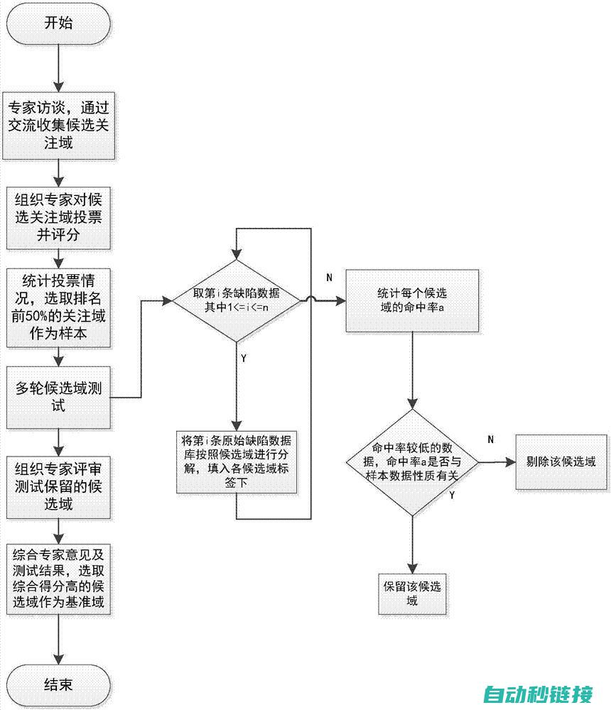 软件缺陷或版本不匹配 (软件缺陷或版本不匹配)