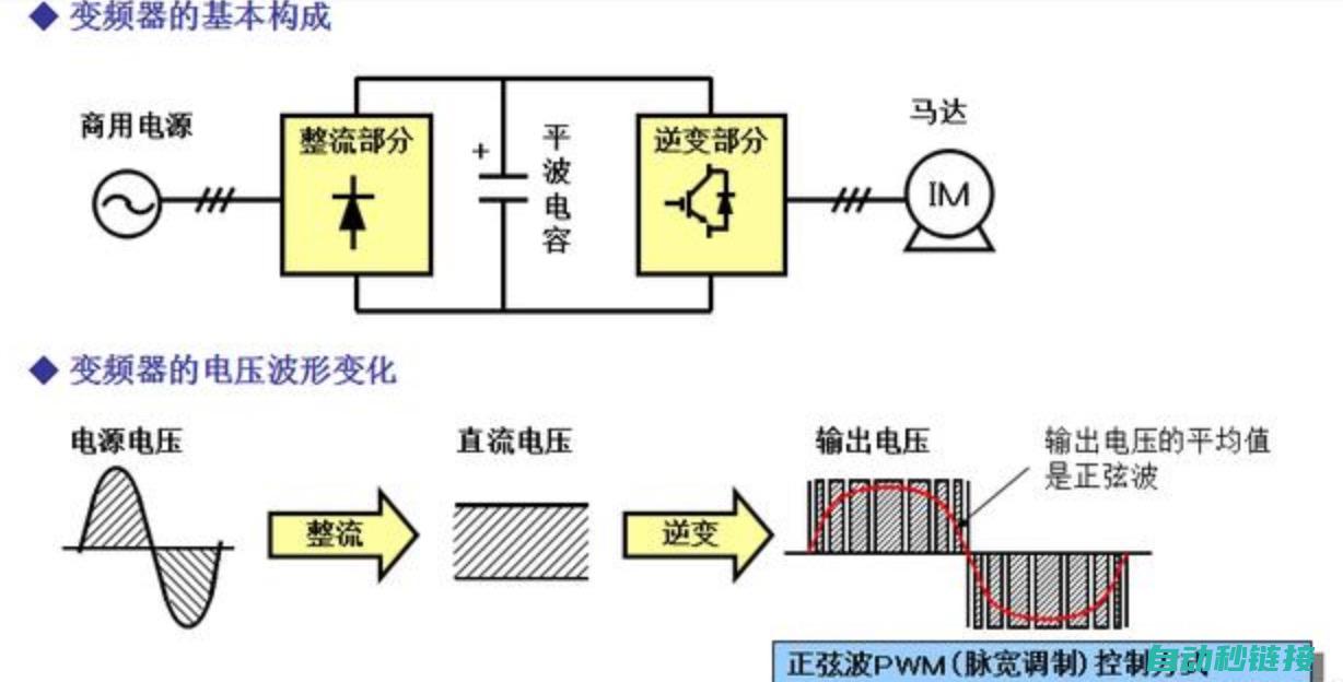 深入了解变频器结构原理与操作实践 (变频怎么理解)