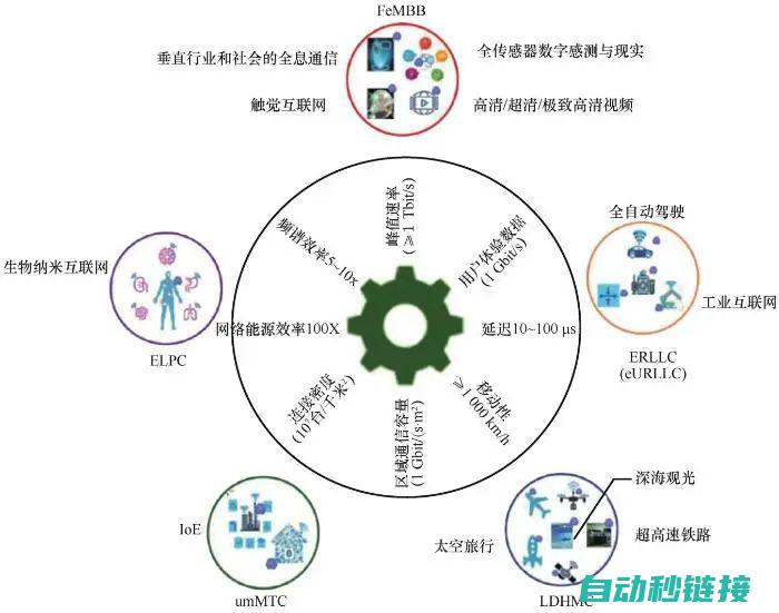 六、应用场景及功能特点 (的应用场景)