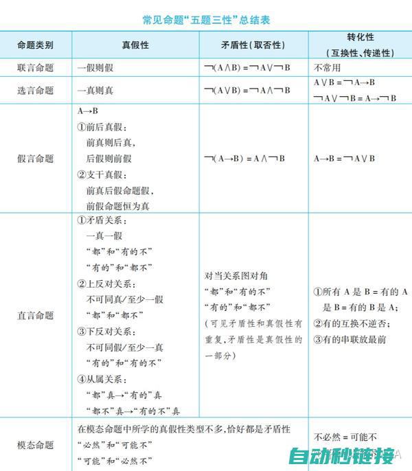 逻辑解读及实践运用 (逻辑解读及实训报告)