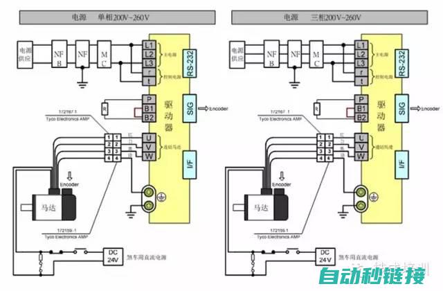 系统与同步控制的完美融合——脉冲技术解读