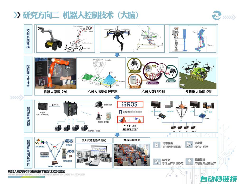 了解自动化循环的重要性