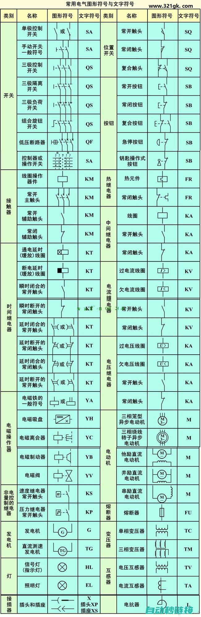 电气元件符号识别手册及图片参考 (电气元件符号大全图解)