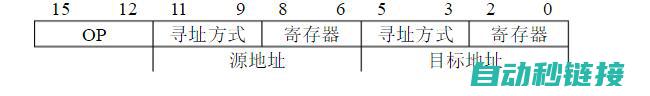 指令结构分析 (指令系统结构)