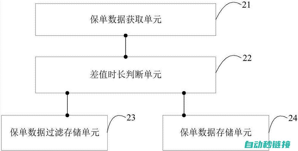 数据写入与保存