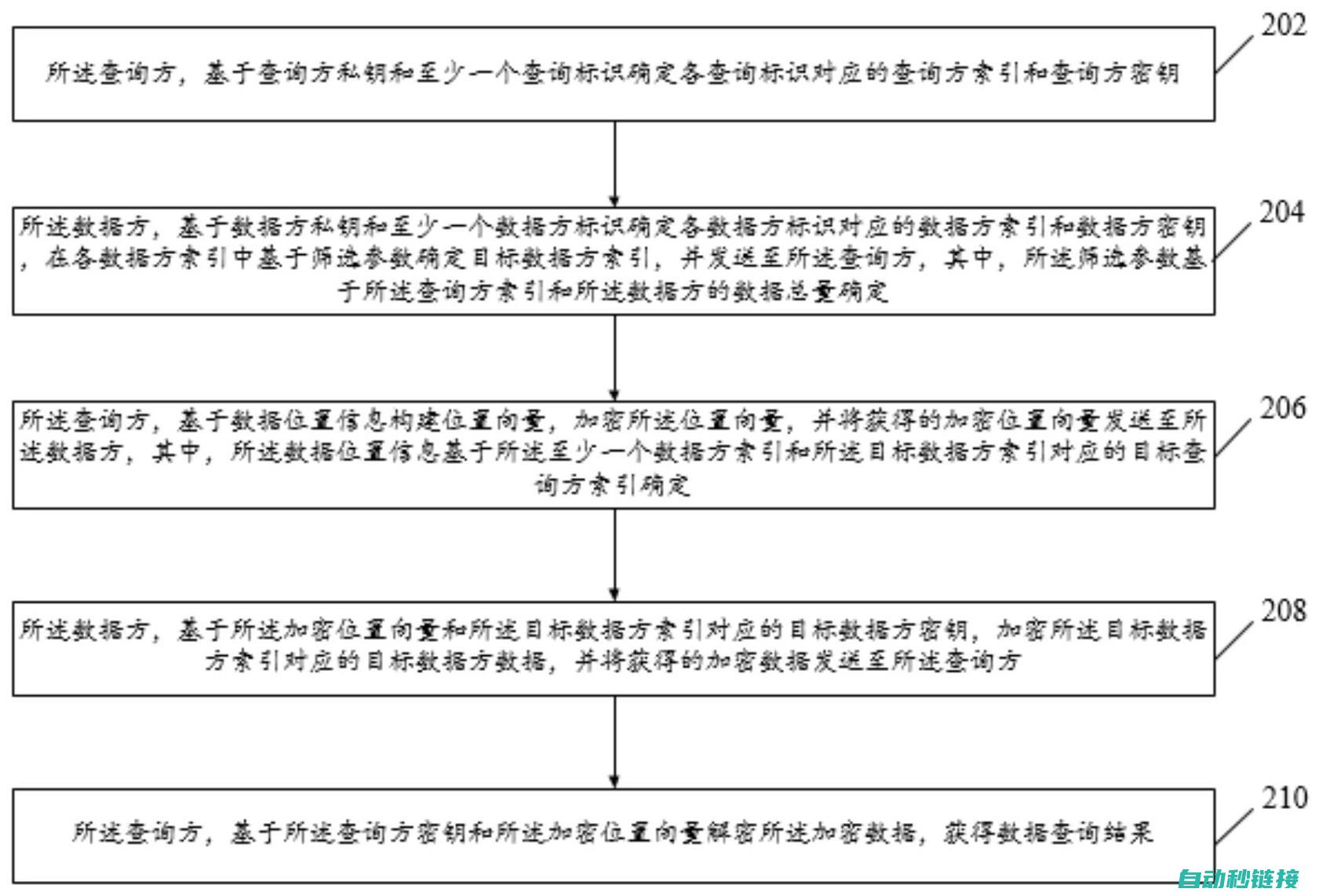 探索程序藏匿之所 (探索程序异常)