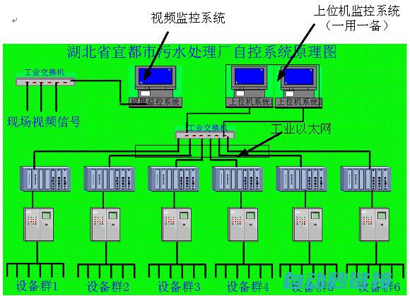 掌握PLC程序扫描技巧与注意事项 (plc掌握程度)