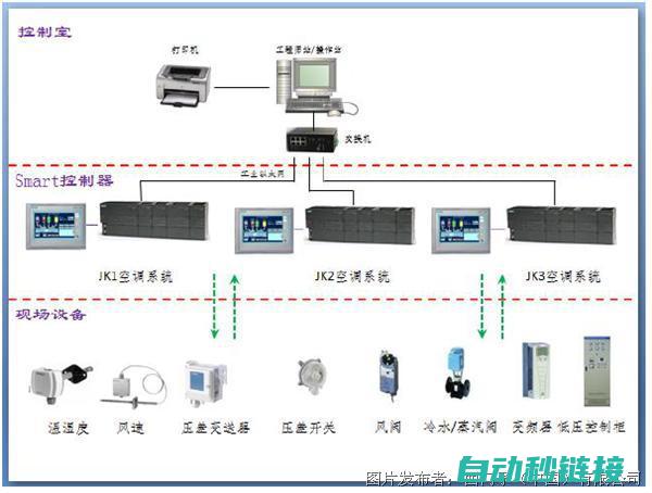 掌握PLC程序扫描技巧与注意事项