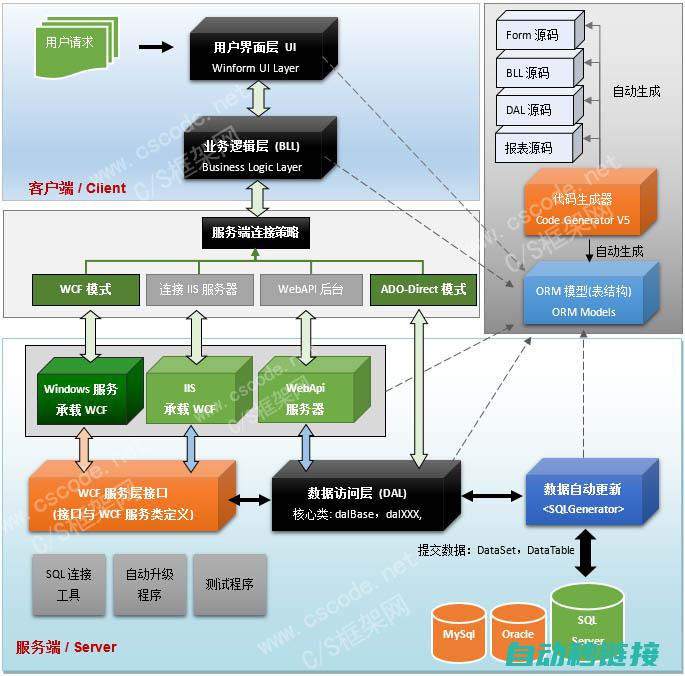 设计系统架构 (设计系统架构系统需求)