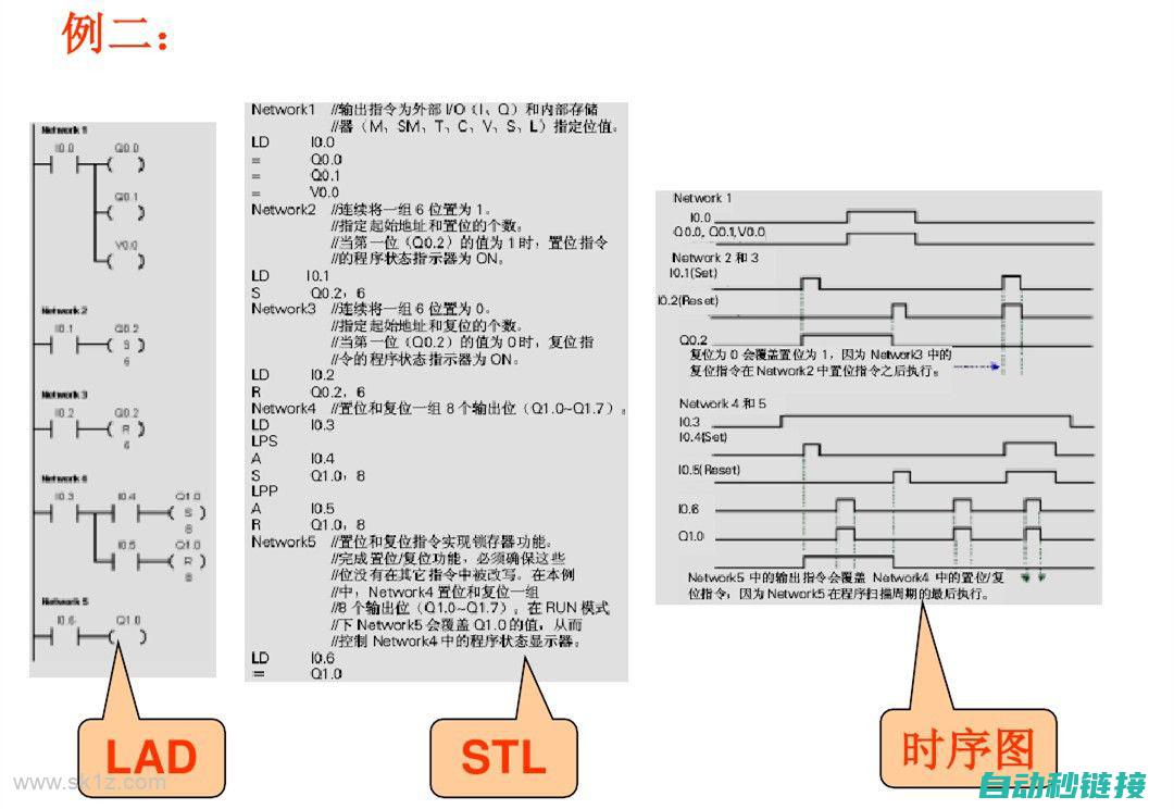 了解西门子授权的重要性 (了解西门子授权的软件)