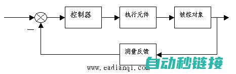 从原理到实现 (实现原理怎么写)