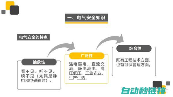 电气安全与故障排查手册 (电气安全故事心得体会)